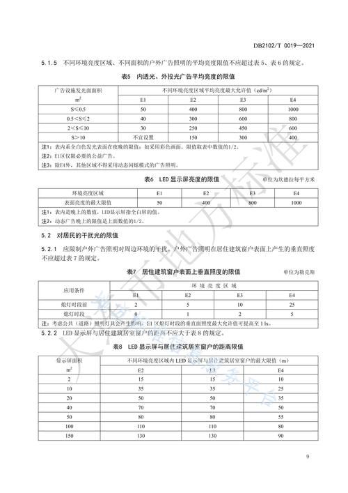 户外广告公司资质审核流程是怎样的？有哪些标准？