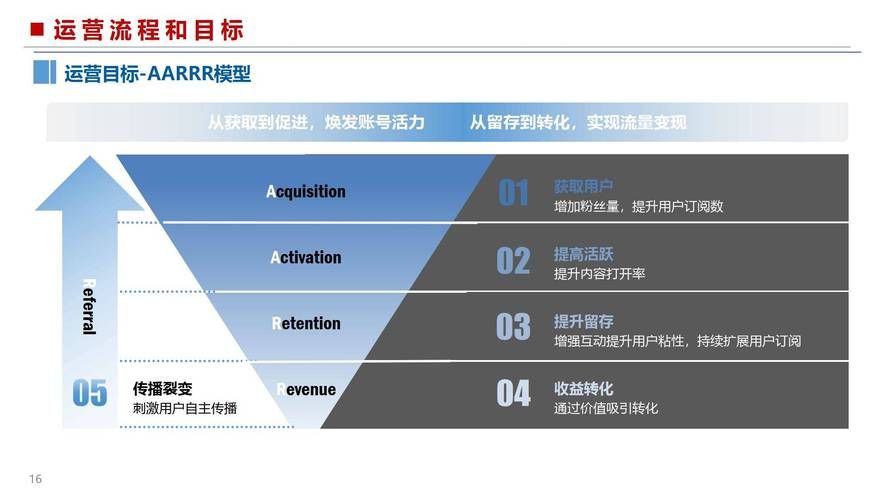 哪款公众号运营软件最受欢迎？如何提升运营效率？