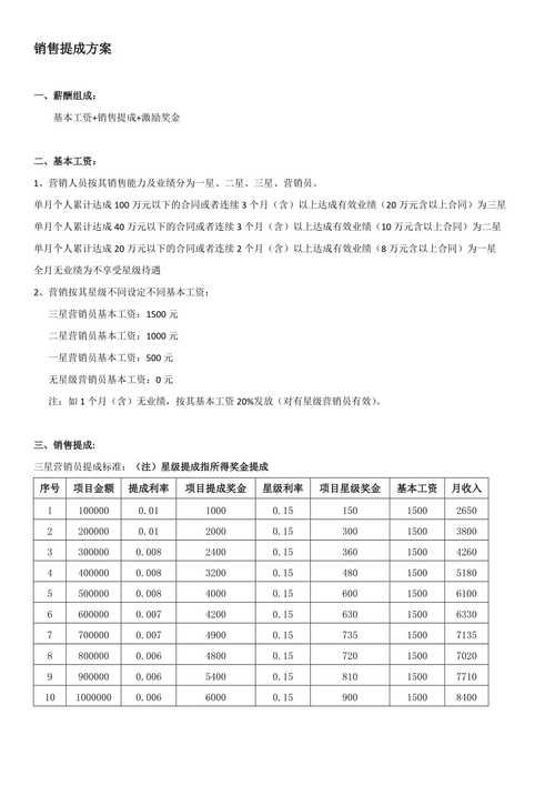 广告公司提成方案有哪些高招？如何制定？