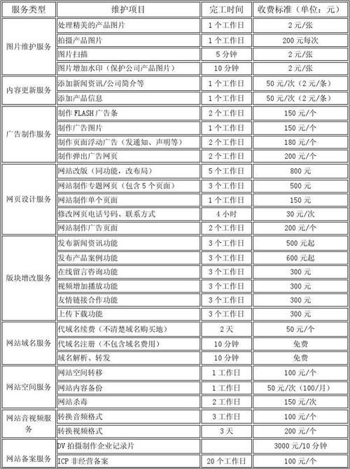 网络推广网站公司哪家靠谱？报价如何？