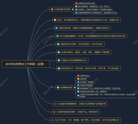 电商工作岗位职责解析，电商从业者必备技能