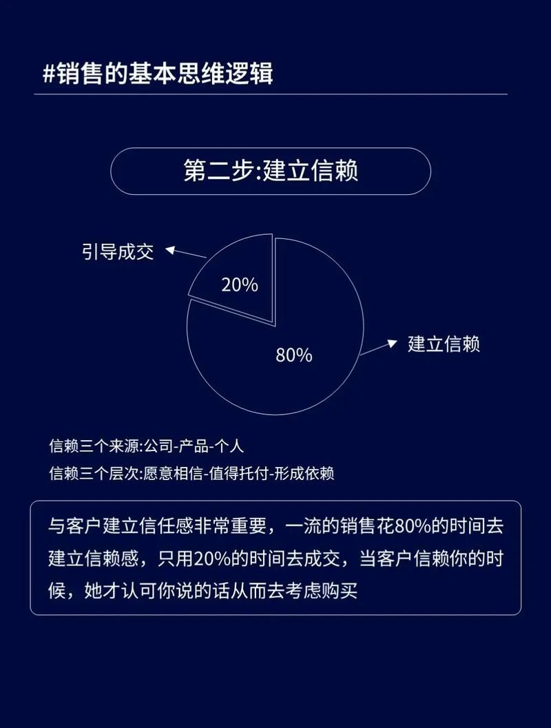 广告销售怎么开发客户？有哪些成功技巧？