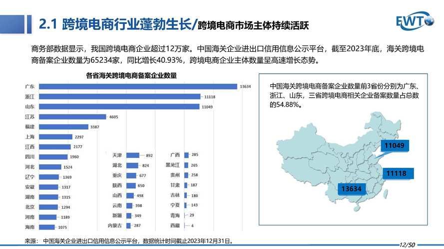 2022年跨境电商哪个平台表现最优？深度分析