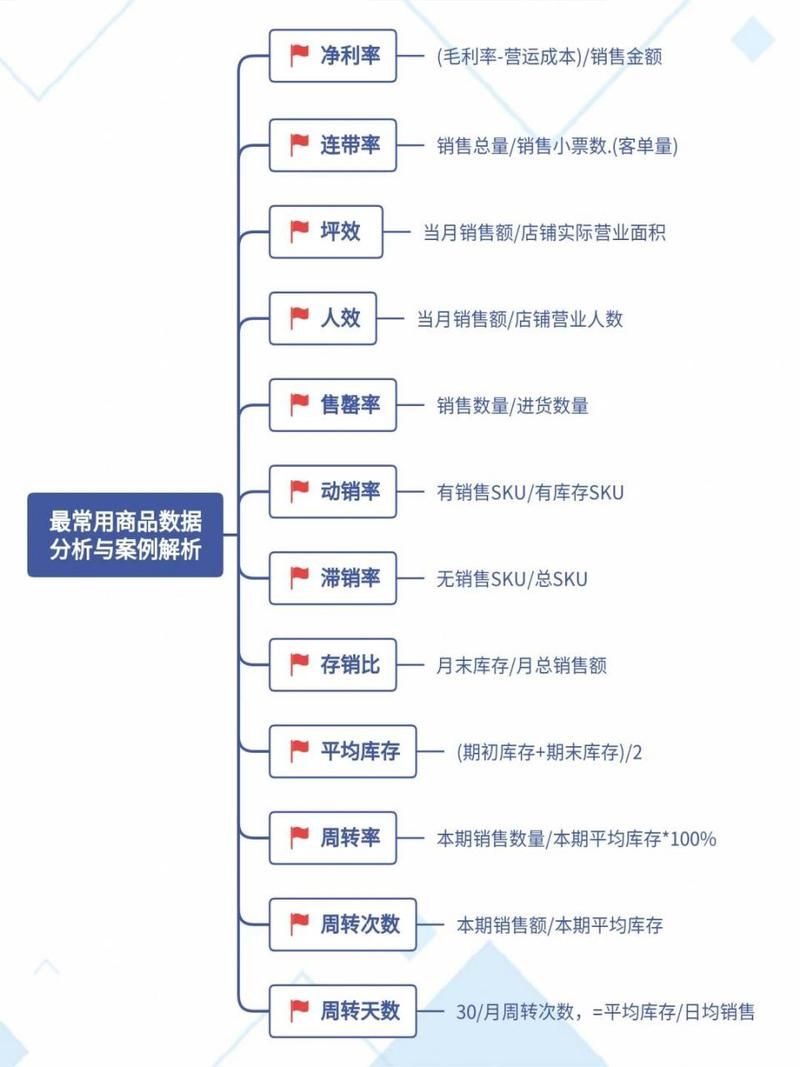 电商产品数据统计方法，提升销售效率