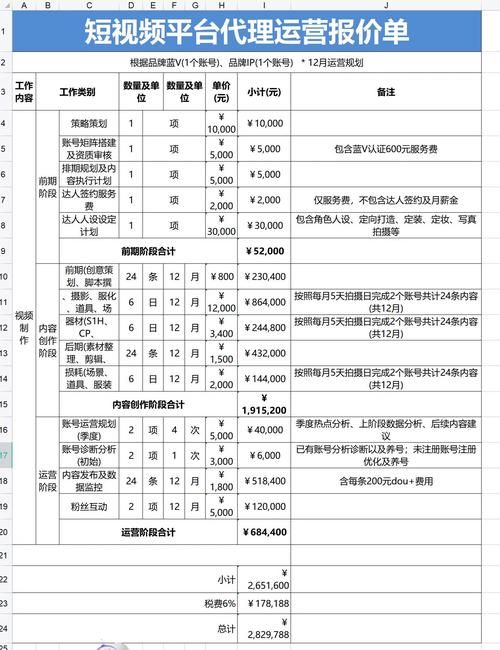 电商代运营公司投资预算，多少钱合适？