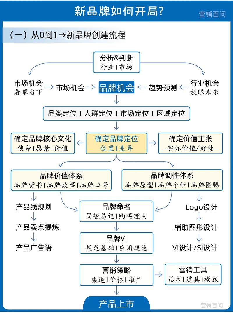 百度百科创建申请流程详解，成功创建有技巧