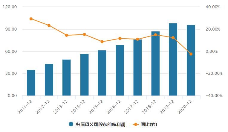 徽商电商发展现状如何？有哪些成功案例？