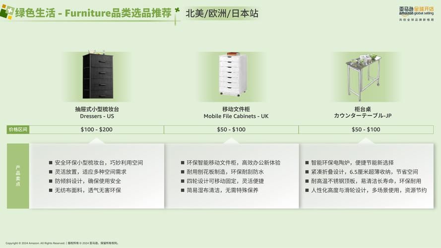 亚马逊公司简介及概况，如何加入亚马逊？