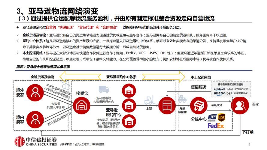 跨境电商营销推广方案有哪些高效策略？