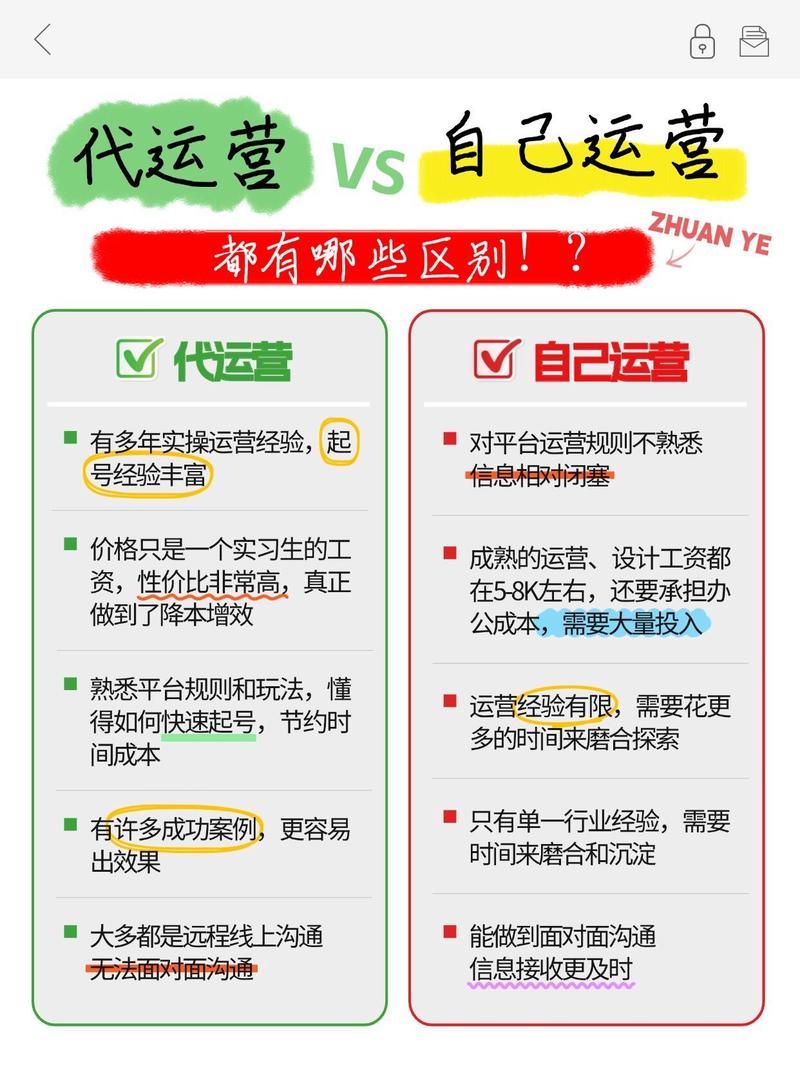 新手网店能否选择代运营，有何优劣？