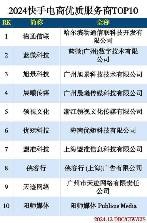 中国5大电商平台排名：谁在领跑行业？