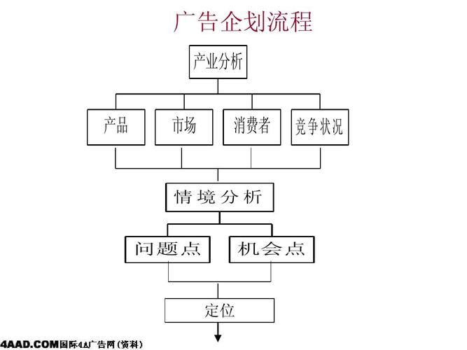 产品广告策划公司哪家强？如何评估策划效果？