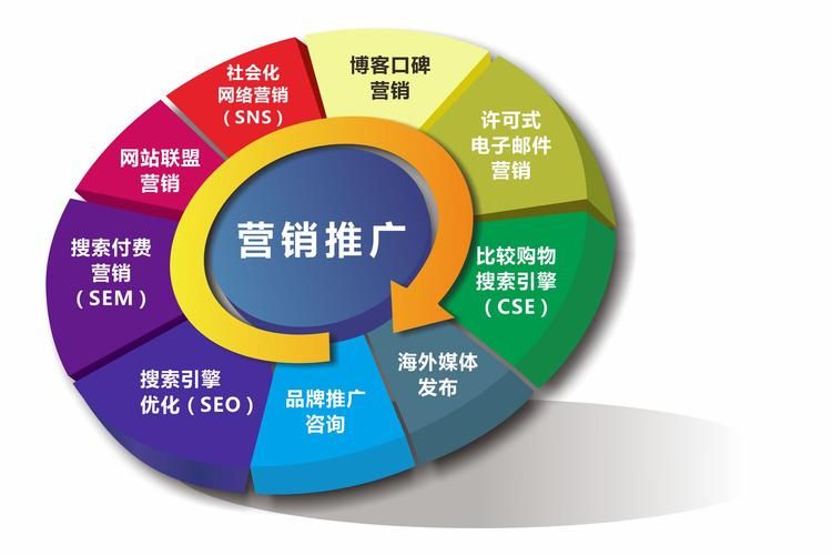 公司的网络推广方式有哪些新趋势？如何应用？