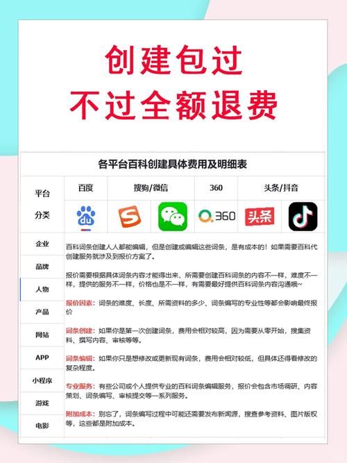 合肥百度百科创建费用解析，性价比分析