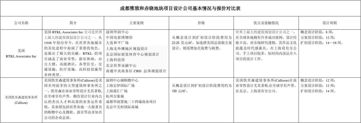 创建百度百科词条报价多少？性价比高的服务推荐