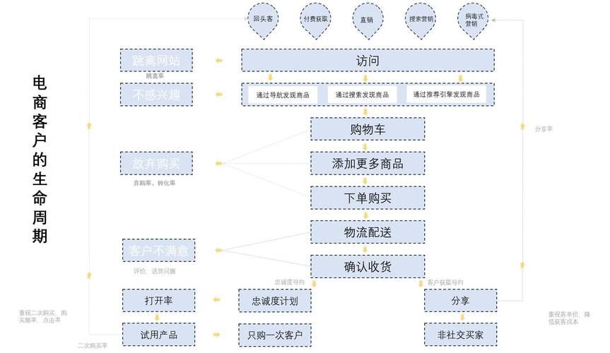 国外电商平台开店流程详解，攻略必备