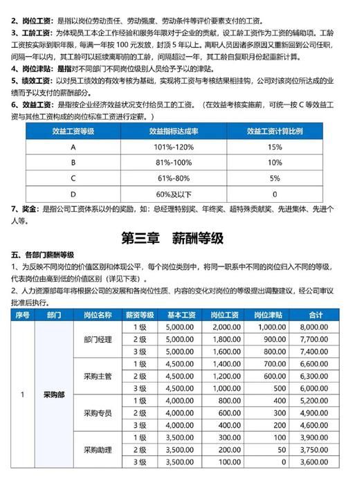 广告公司薪酬设计方案如何吸引人才？薪酬结构如何设置？