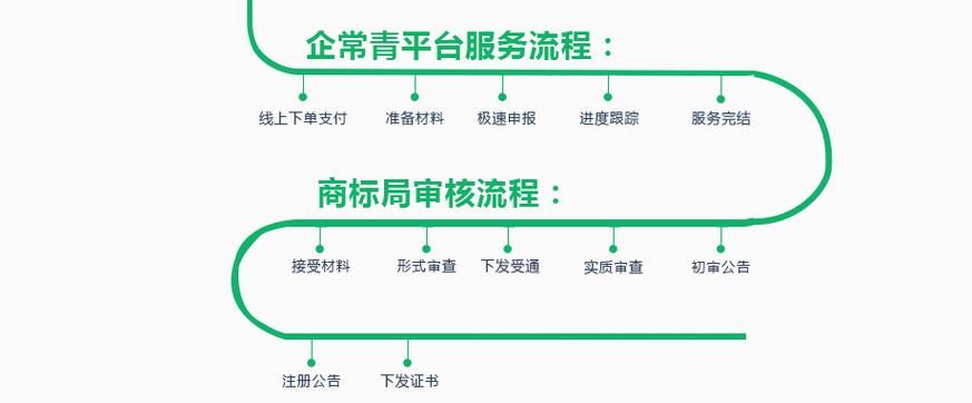 商标如何创建百度百科？步骤详解