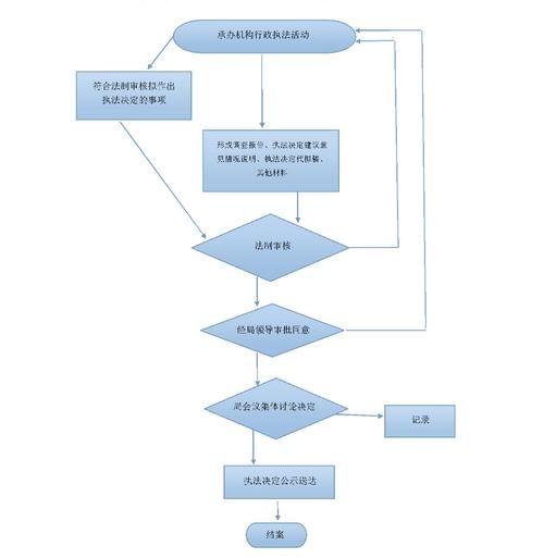 百度百科审核流程是怎样的？如何快速通过？