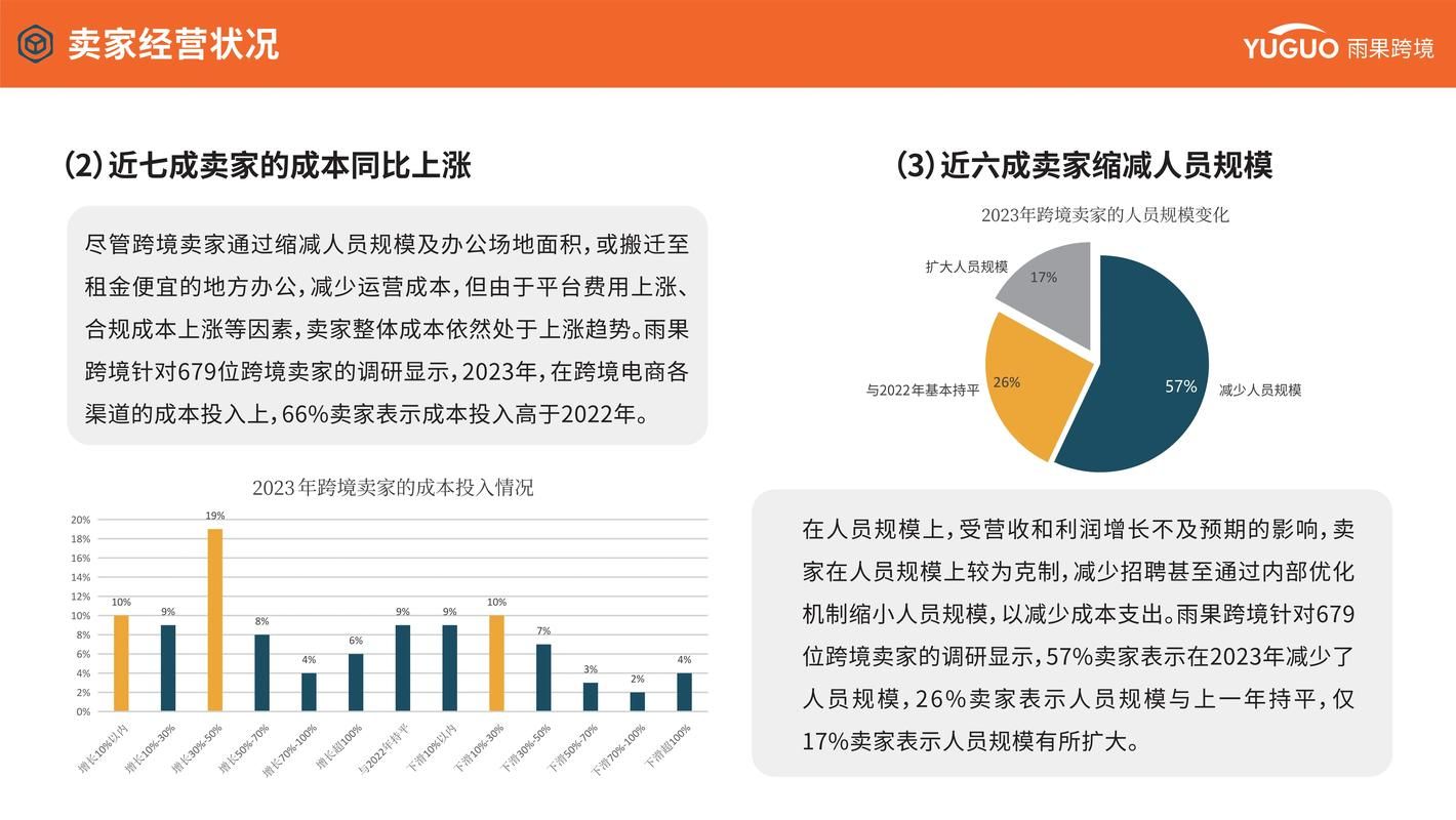 电商发展趋势分析，未来行业动向预测