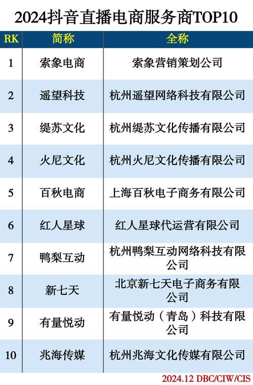 国内电商巨头盘点：知名企业一览无遗