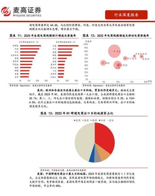 御风联盟跨境电商可信吗？真实评测报告